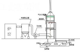 脱硫塔演示图